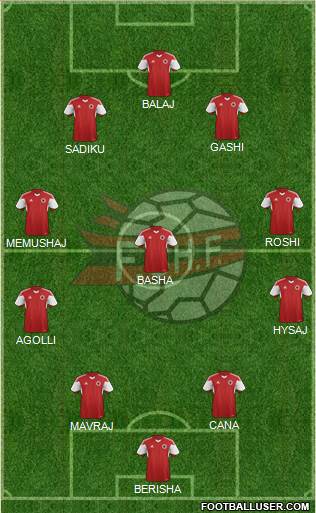 Albania Formation 2016
