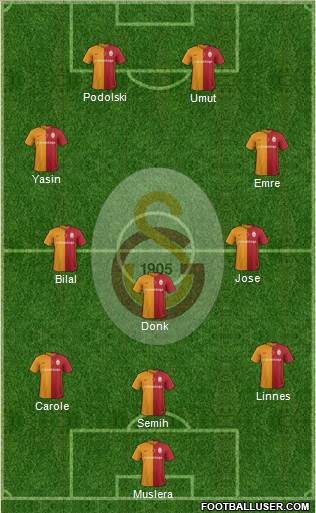 Galatasaray SK Formation 2016