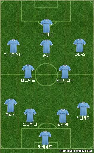 Manchester City Formation 2016