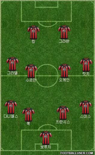 AFC Bournemouth Formation 2016