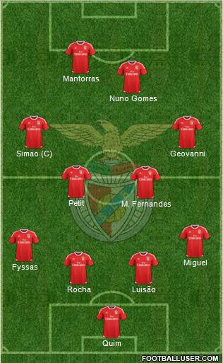Sport Lisboa e Benfica - SAD Formation 2016