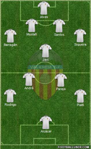 Valencia C.F., S.A.D. Formation 2016