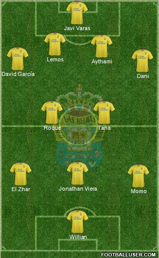 U.D. Las Palmas S.A.D. Formation 2016