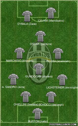 Juventus Formation 2016