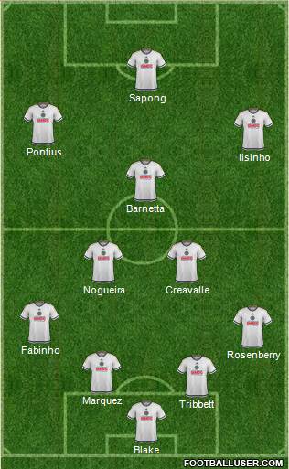 Philadelphia Union Formation 2016