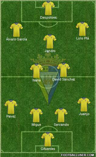 Cádiz C.F., S.A.D. Formation 2016
