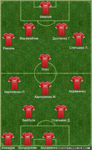Manchester United Formation 2016