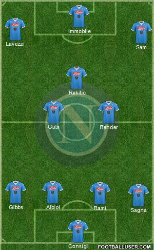 Napoli Formation 2016