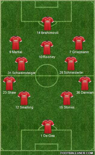 Manchester United Formation 2016