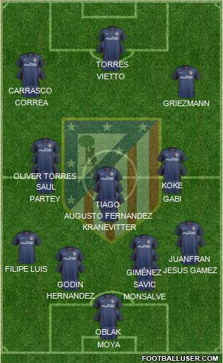 C. Atlético Madrid S.A.D. Formation 2016