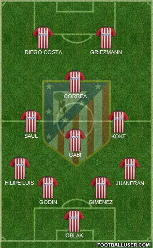 C. Atlético Madrid S.A.D. Formation 2016