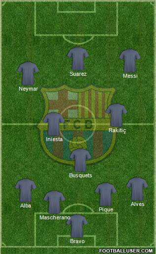 F.C. Barcelona Formation 2016