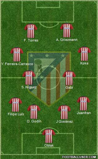 C. Atlético Madrid S.A.D. Formation 2016