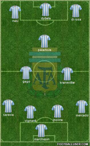 Argentina Formation 2016