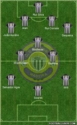 Clube Desportivo Nacional Formation 2016