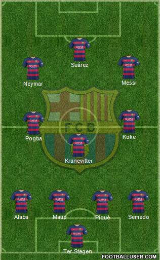 F.C. Barcelona Formation 2016