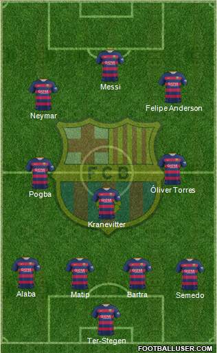F.C. Barcelona Formation 2016