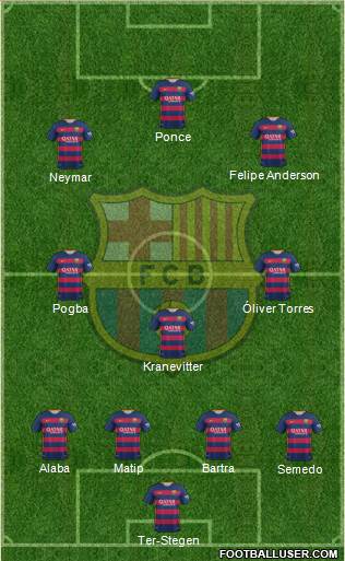 F.C. Barcelona Formation 2016