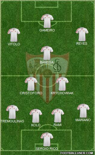 Sevilla F.C., S.A.D. Formation 2016