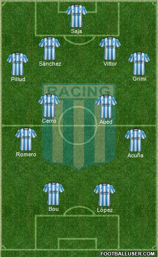 Racing Club Formation 2016
