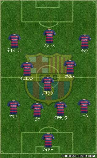 F.C. Barcelona Formation 2016