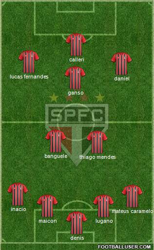 São Paulo FC Formation 2016