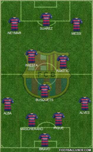 F.C. Barcelona Formation 2016