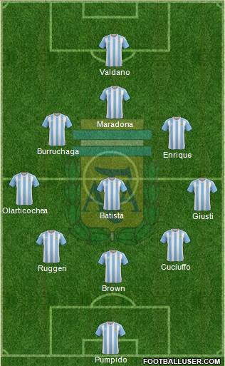 Argentina Formation 2016