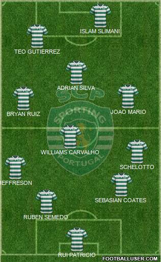 Sporting Clube de Portugal - SAD Formation 2016