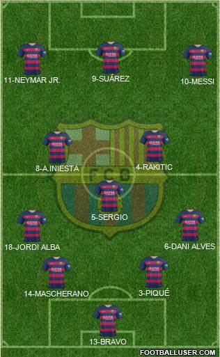 F.C. Barcelona Formation 2016