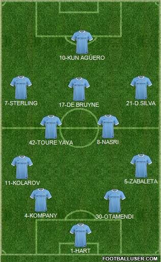 Manchester City Formation 2016