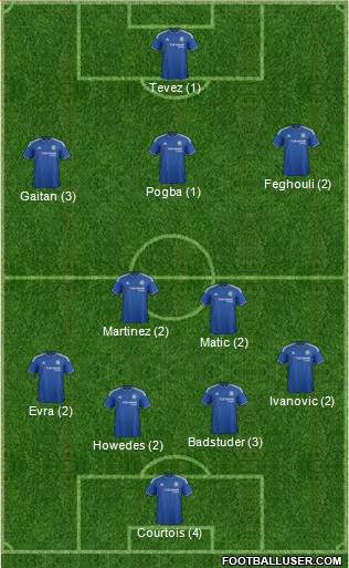 Chelsea Formation 2016