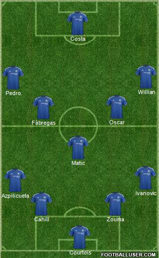 Chelsea Formation 2016
