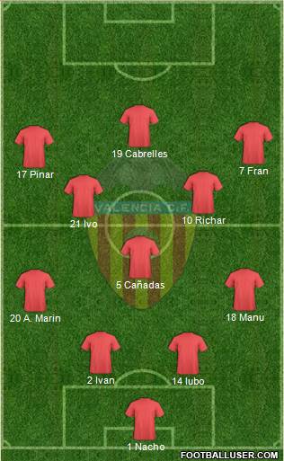 Valencia C.F., S.A.D. Formation 2016