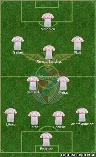 Sport Lisboa e Benfica - SAD Formation 2016