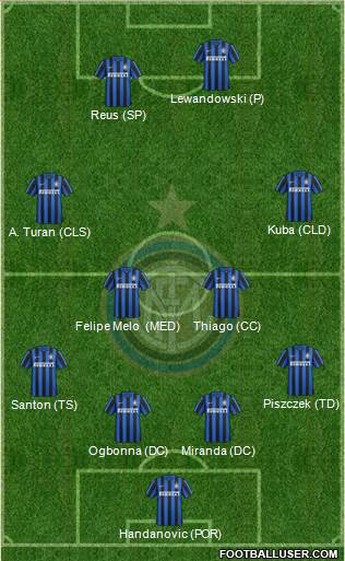 F.C. Internazionale Formation 2016