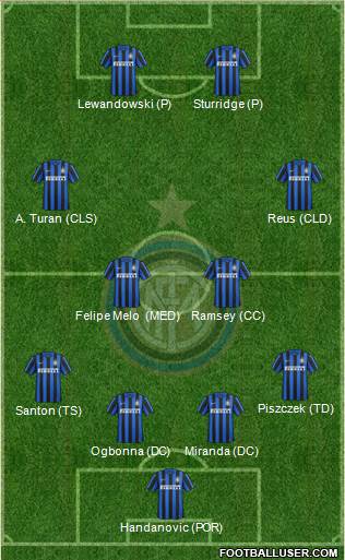 F.C. Internazionale Formation 2016