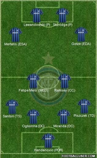 F.C. Internazionale Formation 2016