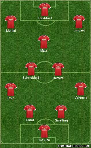 Manchester United Formation 2016