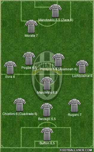 Juventus Formation 2016