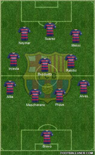 F.C. Barcelona Formation 2016