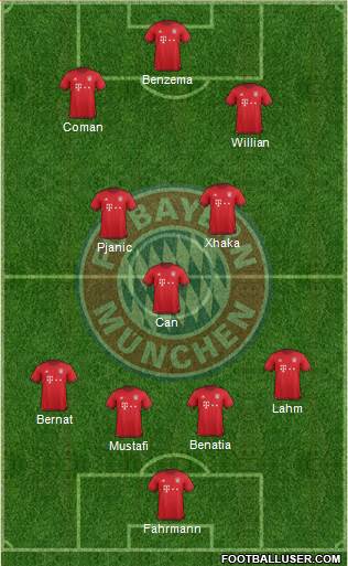 FC Bayern München Formation 2016