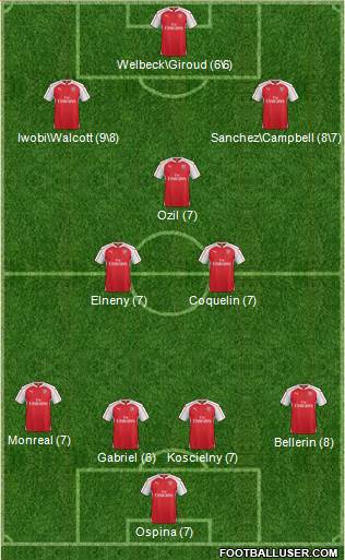 Arsenal Formation 2016