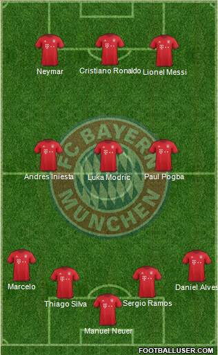 FC Bayern München Formation 2016