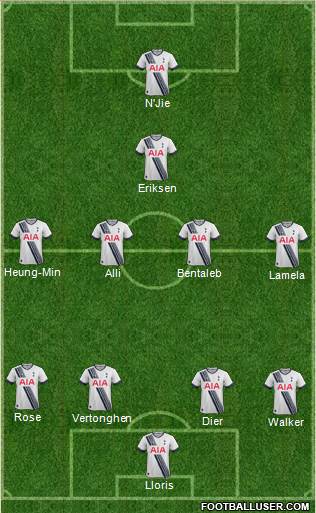 Tottenham Hotspur Formation 2016