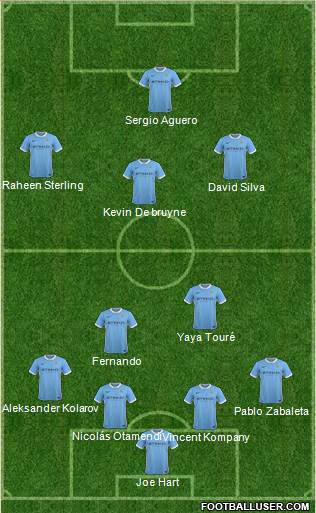 Manchester City Formation 2016