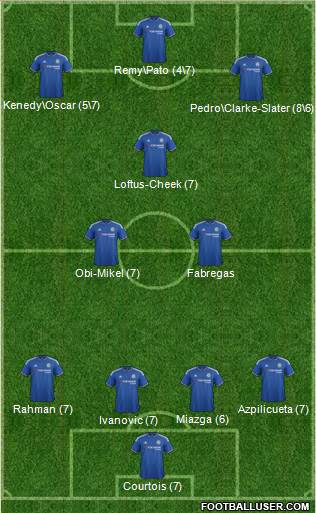 Chelsea Formation 2016
