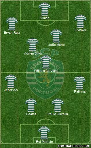 Sporting Clube de Portugal - SAD Formation 2016