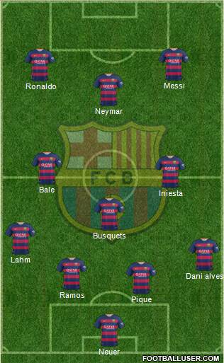 F.C. Barcelona Formation 2016