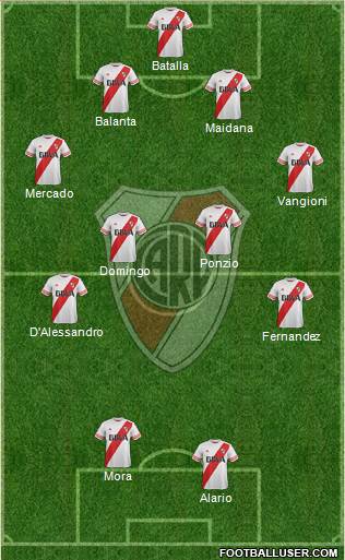 River Plate Formation 2016